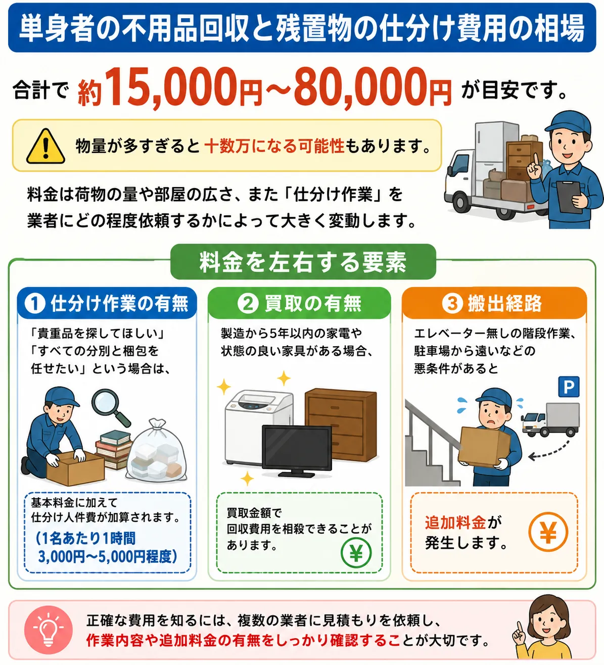 単身者の不用品回収費用の変動要因とは