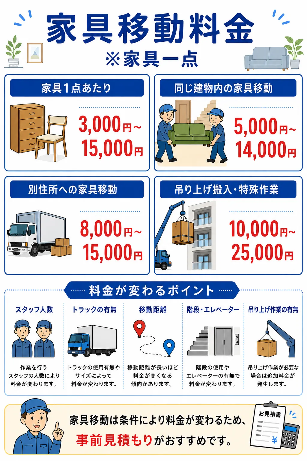 神奈川家具移動料金の詳細解説