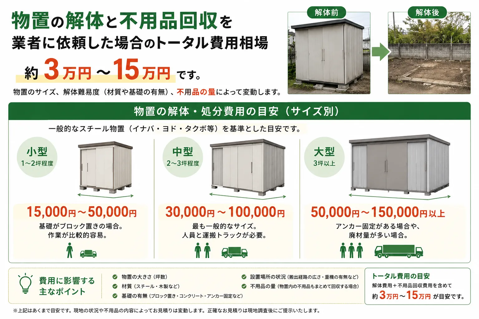 物置解体費用と不用品回収の詳細